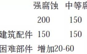 老河口安特佳耐固防腐带您了解耐腐蚀涂层防护机理与涂层钢腐蚀破坏原因及防护